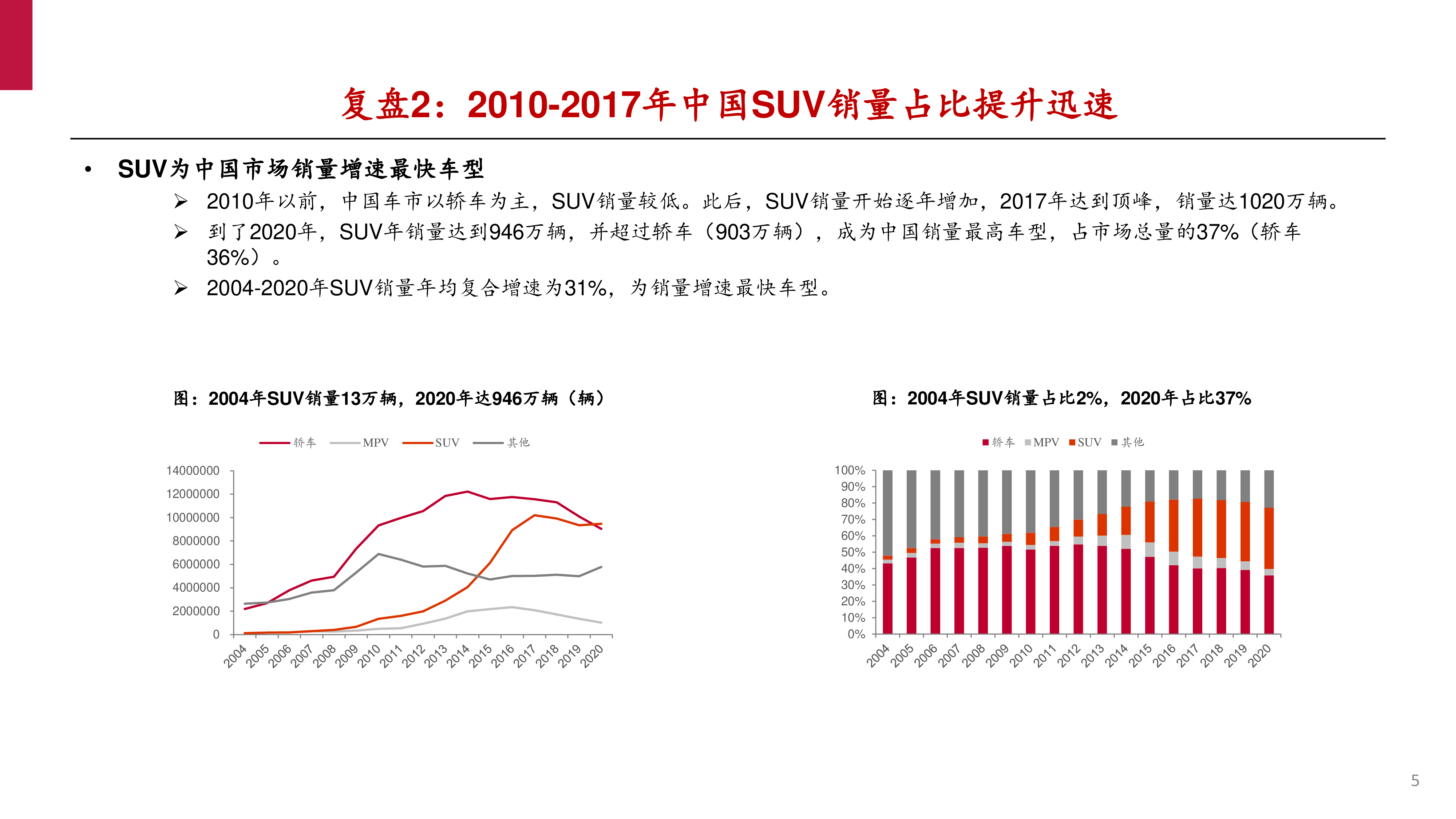 2021年电动车消费趋势与动力电池市场前景分析报告
